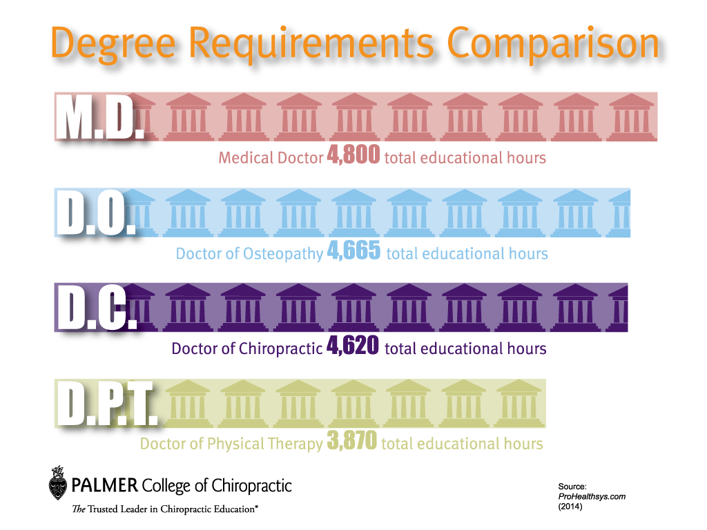 gallup degree requirements comparison
