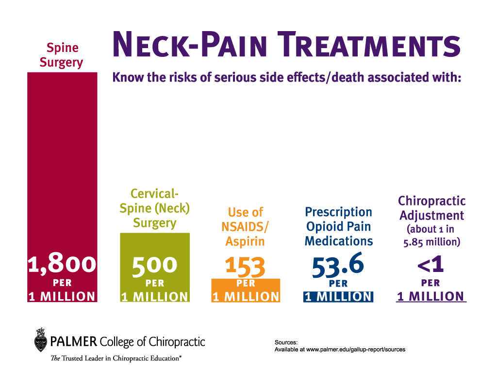 gallup neck pain treatment